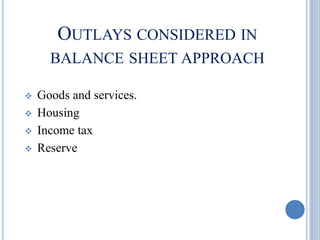 OUTLAYS CONSIDERED IN
BALANCE SHEET APPROACH
 Goods and services.
 Housing
 Income tax
 Reserve
 
