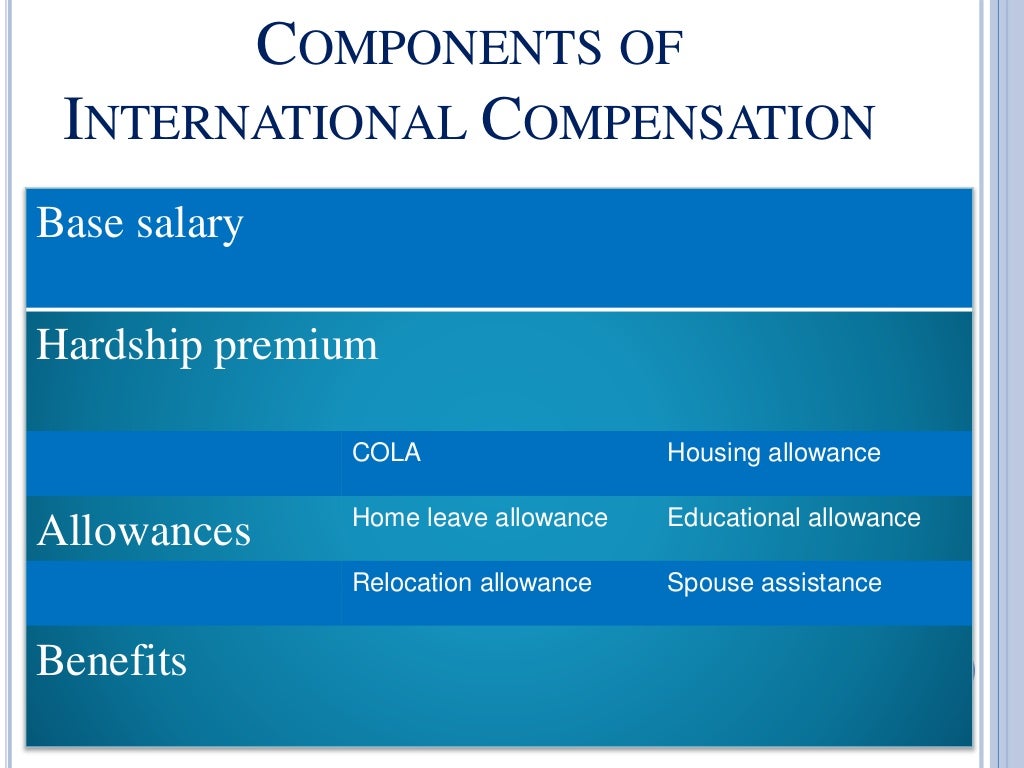 International compensation ppt