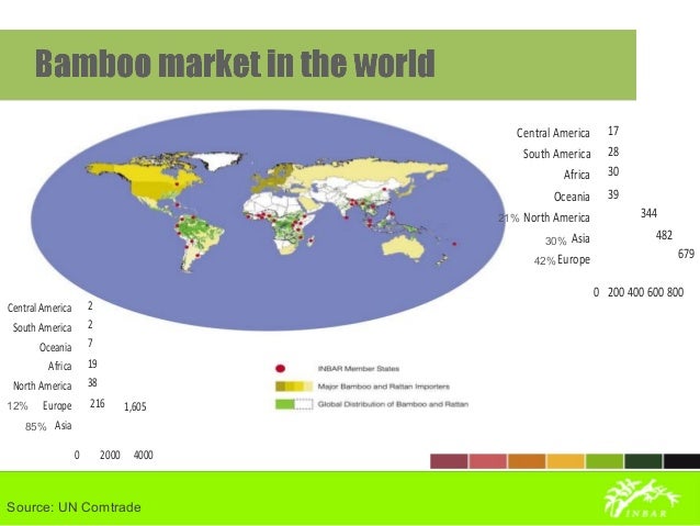 Global Bamboo Trade Trends And Development