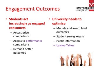 Engagement Outcomes
• Students act
increasingly as engaged
consumers
– Access price
comparisons
– Access to performance
comparisons
– Demand better
outcomes

• University needs to
optimise
– Module and award level
outcomes
– Student survey results
– Public information
– League Tables

 
