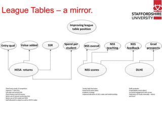 League Tables – a mirror.

 