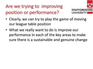 Are we trying to improving
position or performance?
• Clearly, we can try to play the game of moving
our league table position
• What we really want to do is improve our
performance in each of the key areas to make
sure there is a sustainable and genuine change

 