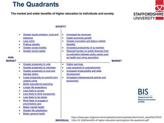 https://www.gov.uk/government/uploads/system/uploads/attachment_data/file/25410
1/bis-13-1268-benefits-of-higher-education-participation-the-quadrants.pdf

 
