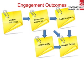 Engagement Outcomes

 