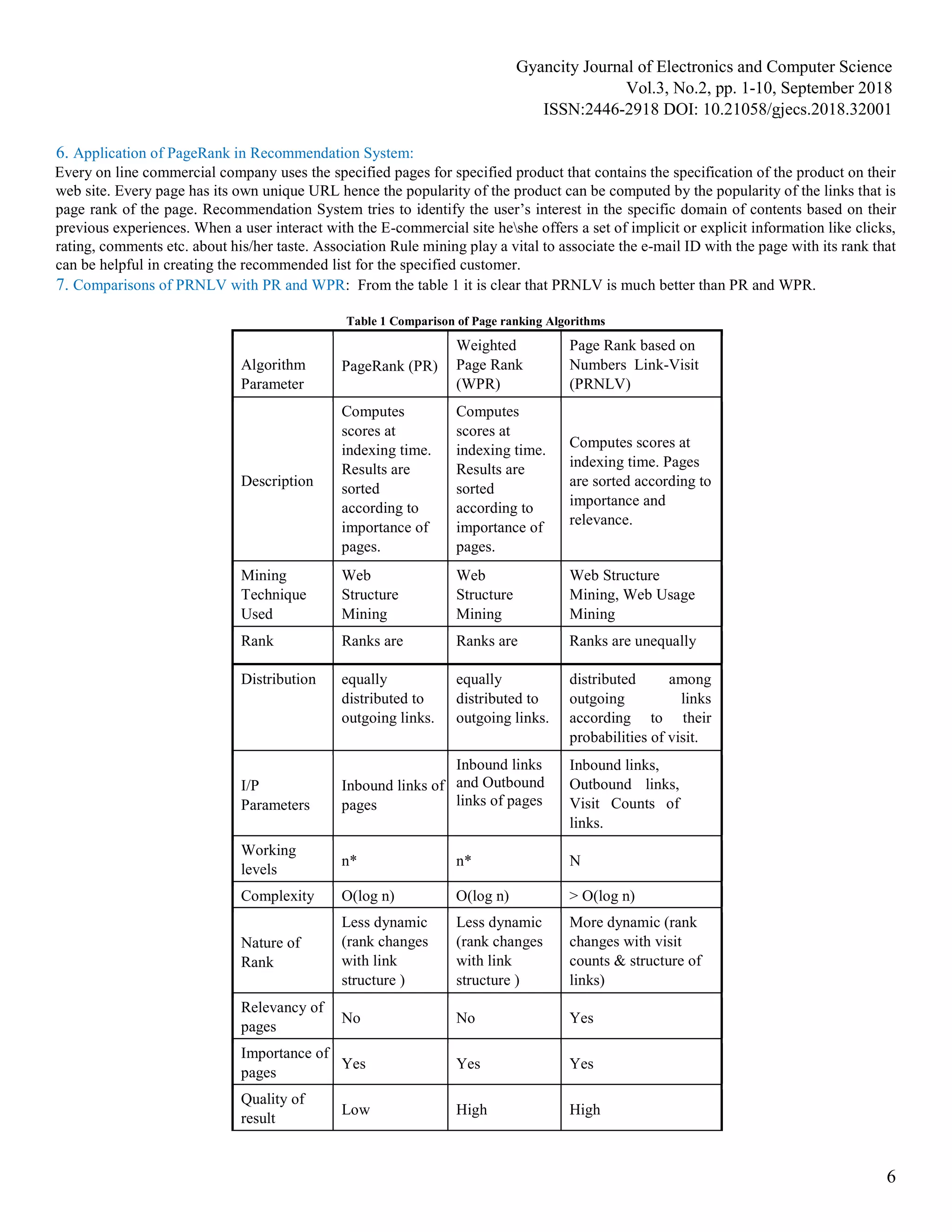 Gyancity Journal of Electronics and Computer Science
Vol.3, No.2, pp. 1-10, September 2018
ISSN:2446-2918 DOI: 10.21058/gjecs.2018.32001
6
6. Application of PageRank in Recommendation System:
Every on line commercial company uses the specified pages for specified product that contains the specification of the product on their
web site. Every page has its own unique URL hence the popularity of the product can be computed by the popularity of the links that is
page rank of the page. Recommendation System tries to identify the user’s interest in the specific domain of contents based on their
previous experiences. When a user interact with the E-commercial site heshe offers a set of implicit or explicit information like clicks,
rating, comments etc. about his/her taste. Association Rule mining play a vital to associate the e-mail ID with the page with its rank that
can be helpful in creating the recommended list for the specified customer.
7. Comparisons of PRNLV with PR and WPR: From the table 1 it is clear that PRNLV is much better than PR and WPR.
Table 1 Comparison of Page ranking Algorithms
Algorithm
Parameter
PageRank (PR)
Weighted
Page Rank
(WPR)
Page Rank based on
Numbers Link-Visit
(PRNLV)
Description
Computes
scores at
indexing time.
Results are
sorted
according to
importance of
pages.
Computes
scores at
indexing time.
Results are
sorted
according to
importance of
pages.
Computes scores at
indexing time. Pages
are sorted according to
importance and
relevance.
Mining
Technique
Used
Web
Structure
Mining
Web
Structure
Mining
Web Structure
Mining, Web Usage
Mining
Rank Ranks are Ranks are Ranks are unequally
Distribution equally
distributed to
outgoing links.
equally
distributed to
outgoing links.
distributed among
outgoing links
according to their
probabilities of visit.
I/P
Parameters
Inbound links of
pages
Inbound links
and Outbound
links of pages
Inbound links,
Outbound links,
Visit Counts of
links.
Working
levels
n* n* N
Complexity O(log n) O(log n) > O(log n)
Nature of
Rank
Less dynamic
(rank changes
with link
structure )
Less dynamic
(rank changes
with link
structure )
More dynamic (rank
changes with visit
counts & structure of
links)
Relevancy of
pages
No No Yes
Importance of
pages
Yes Yes Yes
Quality of
result
Low High High
 