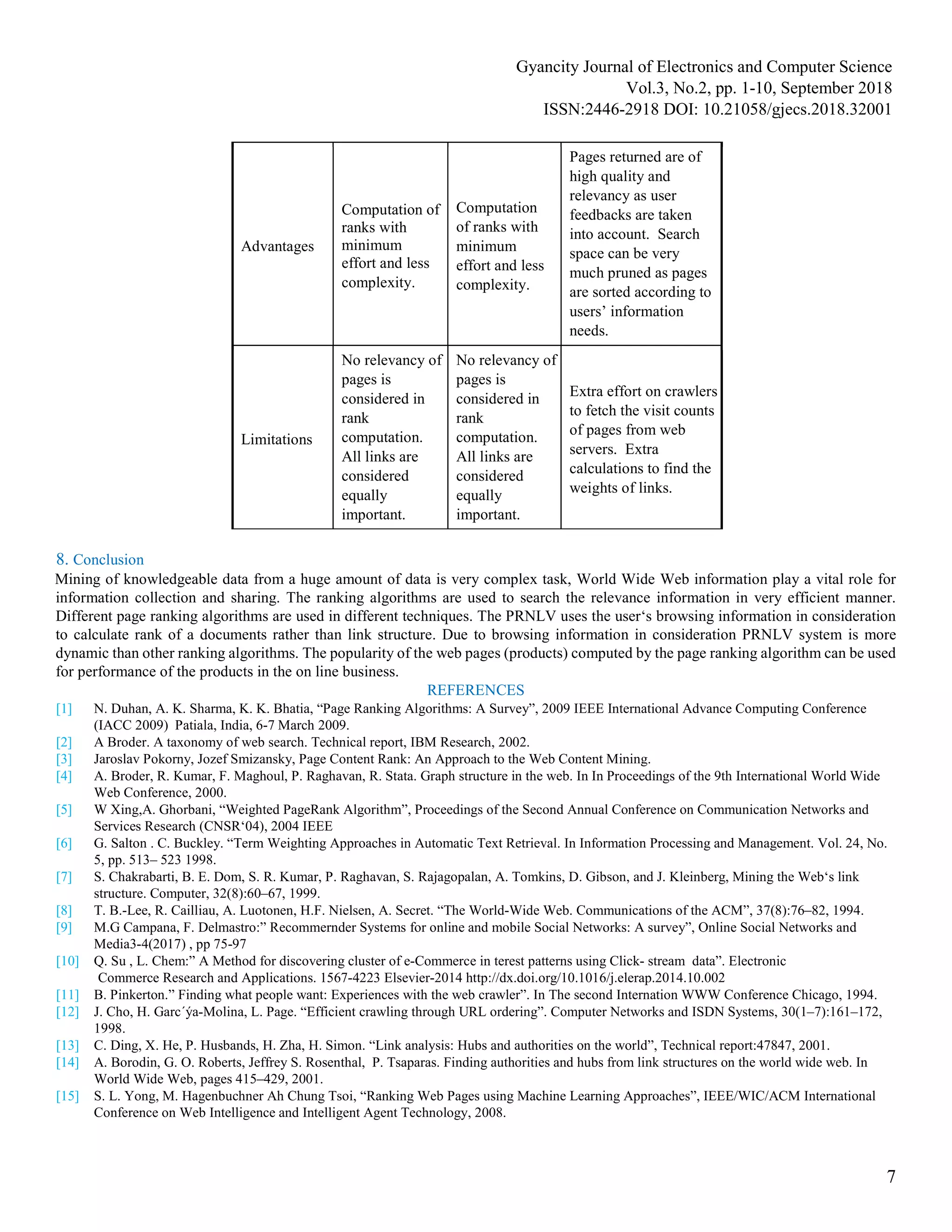Gyancity Journal of Electronics and Computer Science
Vol.3, No.2, pp. 1-10, September 2018
ISSN:2446-2918 DOI: 10.21058/gjecs.2018.32001
7
Advantages
Computation of
ranks with
minimum
effort and less
complexity.
Computation
of ranks with
minimum
effort and less
complexity.
Pages returned are of
high quality and
relevancy as user
feedbacks are taken
into account. Search
space can be very
much pruned as pages
are sorted according to
users’ information
needs.
Limitations
No relevancy of
pages is
considered in
rank
computation.
All links are
considered
equally
important.
No relevancy of
pages is
considered in
rank
computation.
All links are
considered
equally
important.
Extra effort on crawlers
to fetch the visit counts
of pages from web
servers. Extra
calculations to find the
weights of links.
8. Conclusion
Mining of knowledgeable data from a huge amount of data is very complex task, World Wide Web information play a vital role for
information collection and sharing. The ranking algorithms are used to search the relevance information in very efficient manner.
Different page ranking algorithms are used in different techniques. The PRNLV uses the user‘s browsing information in consideration
to calculate rank of a documents rather than link structure. Due to browsing information in consideration PRNLV system is more
dynamic than other ranking algorithms. The popularity of the web pages (products) computed by the page ranking algorithm can be used
for performance of the products in the on line business.
REFERENCES
[1] N. Duhan, A. K. Sharma, K. K. Bhatia, “Page Ranking Algorithms: A Survey”, 2009 IEEE International Advance Computing Conference
(IACC 2009) Patiala, India, 6-7 March 2009.
[2] A Broder. A taxonomy of web search. Technical report, IBM Research, 2002.
[3] Jaroslav Pokorny, Jozef Smizansky, Page Content Rank: An Approach to the Web Content Mining.
[4] A. Broder, R. Kumar, F. Maghoul, P. Raghavan, R. Stata. Graph structure in the web. In In Proceedings of the 9th International World Wide
Web Conference, 2000.
[5] W Xing,A. Ghorbani, “Weighted PageRank Algorithm”, Proceedings of the Second Annual Conference on Communication Networks and
Services Research (CNSR‘04), 2004 IEEE
[6] G. Salton . C. Buckley. “Term Weighting Approaches in Automatic Text Retrieval. In Information Processing and Management. Vol. 24, No.
5, pp. 513– 523 1998.
[7] S. Chakrabarti, B. E. Dom, S. R. Kumar, P. Raghavan, S. Rajagopalan, A. Tomkins, D. Gibson, and J. Kleinberg, Mining the Web‘s link
structure. Computer, 32(8):60–67, 1999.
[8] T. B.-Lee, R. Cailliau, A. Luotonen, H.F. Nielsen, A. Secret. “The World-Wide Web. Communications of the ACM”, 37(8):76–82, 1994.
[9] M.G Campana, F. Delmastro:” Recommernder Systems for online and mobile Social Networks: A survey”, Online Social Networks and
Media3-4(2017) , pp 75-97
[10] Q. Su , L. Chem:” A Method for discovering cluster of e-Commerce in terest patterns using Click- stream data”. Electronic
Commerce Research and Applications. 1567-4223 Elsevier-2014 http://dx.doi.org/10.1016/j.elerap.2014.10.002
[11] B. Pinkerton.” Finding what people want: Experiences with the web crawler”. In The second Internation WWW Conference Chicago, 1994.
[12] J. Cho, H. Garc´ýa-Molina, L. Page. “Efficient crawling through URL ordering”. Computer Networks and ISDN Systems, 30(1–7):161–172,
1998.
[13] C. Ding, X. He, P. Husbands, H. Zha, H. Simon. “Link analysis: Hubs and authorities on the world”, Technical report:47847, 2001.
[14] A. Borodin, G. O. Roberts, Jeffrey S. Rosenthal, P. Tsaparas. Finding authorities and hubs from link structures on the world wide web. In
World Wide Web, pages 415–429, 2001.
[15] S. L. Yong, M. Hagenbuchner Ah Chung Tsoi, “Ranking Web Pages using Machine Learning Approaches”, IEEE/WIC/ACM International
Conference on Web Intelligence and Intelligent Agent Technology, 2008.
 