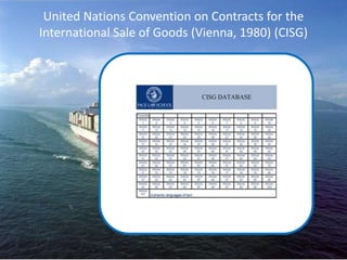 United Nations Convention on Contracts for the
International Sale of Goods (Vienna, 1980) (CISG)
 
