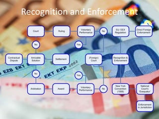 Recognition and Enforcement
 