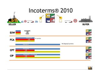 In carrier
At disposal carriers
 