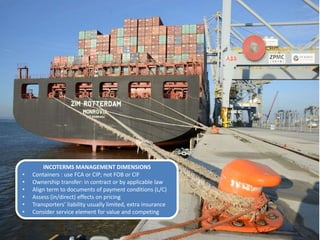 INCOTERMS MANAGEMENT DIMENSIONS
• Containers : use FCA or CIP; not FOB or CIF
• Ownership transfer: in contract or by applicable law
• Align term to documents of payment conditions (L/C)
• Assess (in/direct) effects on pricing
• Transporters’ liability usually limited, extra insurance
• Consider service element for value and competing
 