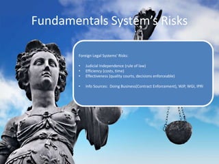 Fundamentals System’s Risks
Foreign Legal Systems’ Risks:
• Judicial Independence (rule of law)
• Efficiency (costs, time)
• Effectiveness (quality courts, decisions enforceable)
• Info Sources: Doing Business(Contract Enforcement), WJP, WGI, IPRI
 