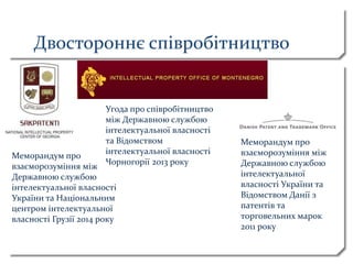 Двостороннє співробітництво
Меморандум про
взаєморозуміння між
Державною службою
інтелектуальної власності
України та Національним
центром інтелектуальної
власності Грузії 2014 року
Меморандум про
взаєморозуміння між
Державною службою
інтелектуальної
власності України та
Відомством Данії з
патентів та
торговельних марок
2011 року
Угода про співробітництво
між Державною службою
інтелектуальної власності
та Відомством
інтелектуальної власності
Чорногорії 2013 року
 