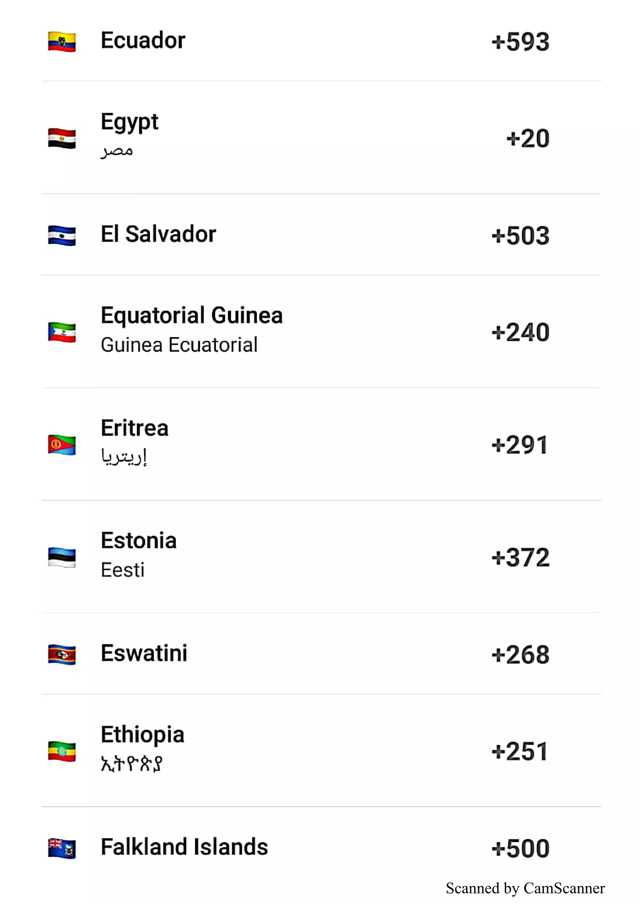 International country codes | PDF