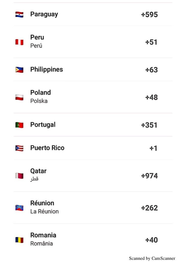 us international country cod us international country cod