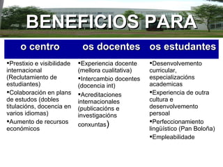 BENEFICIOS PARABENEFICIOS PARA
o centroo centro os docentesos docentes os estudantesos estudantes
Prestixio e visibilidade
internacional
(Reclutamiento de
estudiantes)
Colaboración en plans
de estudos (dobles
titulacións, docencia en
varios idiomas)
Aumento de recursos
económicos
Experiencia docente
(mellora cualitativa)
Intercambio docentes
(docencia int)
Acreditaciones
internacionales
(publicacións e
investigacións
conxuntas)
Desenvolvemento
curricular,
especializacións
academicas
Experiencia de outra
cultura e
desenvolvemento
persoal
Perfeccionamiento
lingüístico (Pan Boloña)
Empleabilidade
 