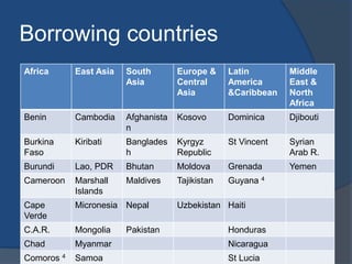 Borrowing countries
Africa East Asia South
Asia
Europe &
Central
Asia
Latin
America
&Caribbean
Middle
East &
North
Africa
Benin Cambodia Afghanista
n
Kosovo Dominica Djibouti
Burkina
Faso
Kiribati Banglades
h
Kyrgyz
Republic
St Vincent Syrian
Arab R.
Burundi Lao, PDR Bhutan Moldova Grenada Yemen
Cameroon Marshall
Islands
Maldives Tajikistan Guyana 4
Cape
Verde
Micronesia Nepal Uzbekistan Haiti
C.A.R. Mongolia Pakistan Honduras
Chad Myanmar Nicaragua
Comoros 4 Samoa St Lucia
 
