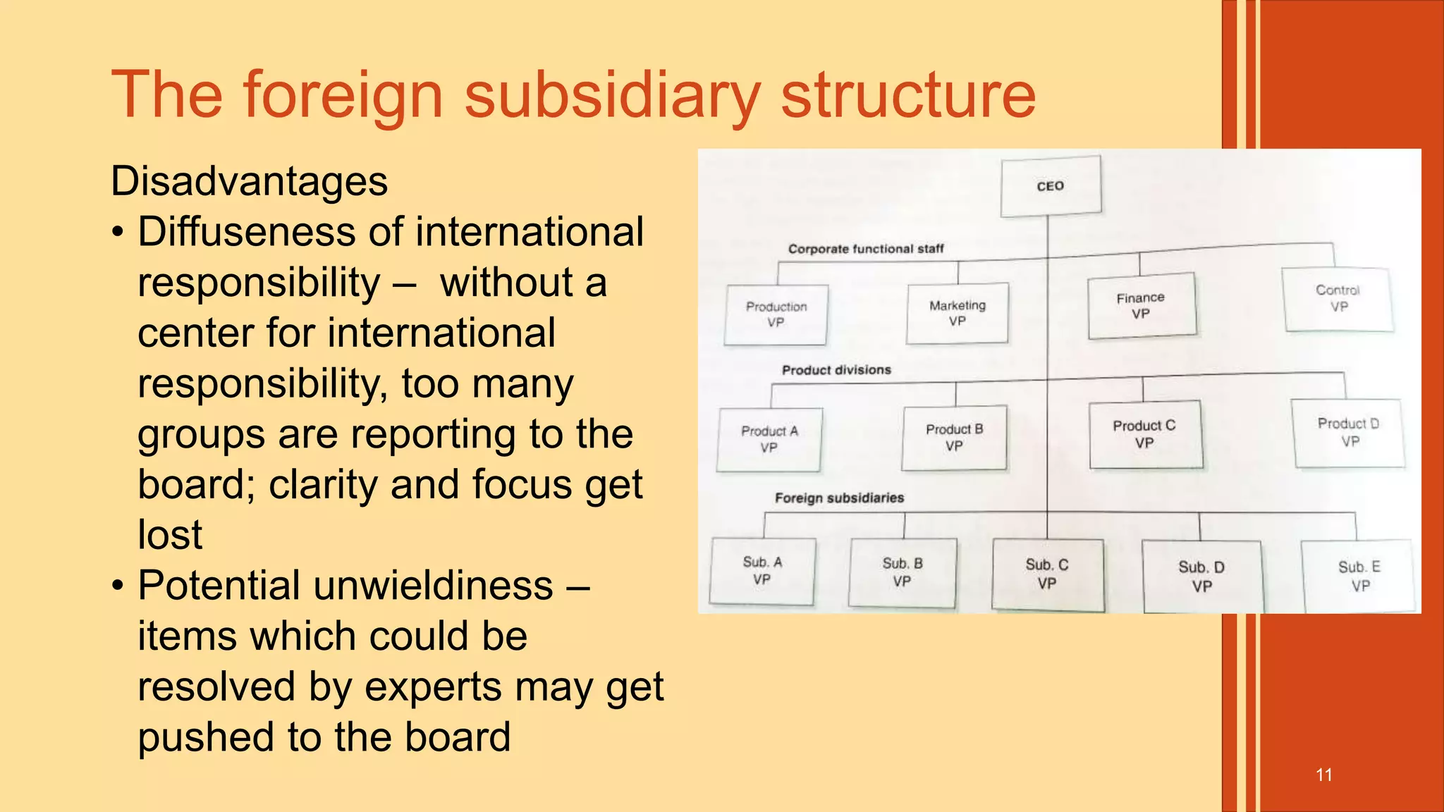 WHAT ARE THE FIVE INTERNATIONAL ORGANIZATIONAL STRUCTURES visual data 8