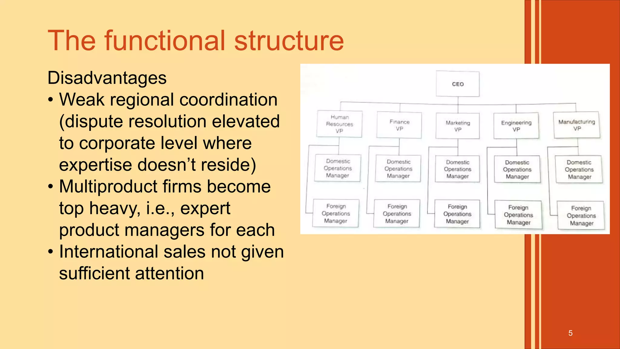 International dimensions of organizational structures | PPSX | Large ...