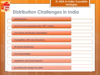 III. IKEA in India: 3 possible
                                                       strategies


Distribution Challenges in India
Infrastructure


Low % of car ownership & No “DIY” culture


Low Home and Design expenditure


Competitors with very low prices


No brand awareness


Sourcing strategy


Legislative and social aspects


Scandinavian design too plain
 