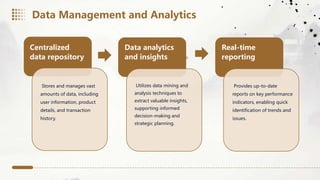 Centralized
data repository
Stores and manages vast
amounts of data, including
user information, product
details, and transaction
history.
Utilizes data mining and
analysis techniques to
extract valuable insights,
supporting informed
decision-making and
strategic planning.
Provides up-to-date
reports on key performance
indicators, enabling quick
identification of trends and
issues.
Data analytics
and insights
Real-time
reporting
Data Management and Analytics
 