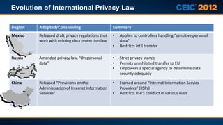 Evolution of International Privacy Law

Region   Adopted/Considering                       Summary
Mexico   Released draft privacy regulations that   •   Applies to controllers handling “sensitive personal
         work with existing data protection law        data”
                                                   •   Restricts int’l transfer

Russia   Amended privacy law, “On personal         •   Strict privacy stance
         data”                                     •   Permits uninhibited transfer to EU
                                                   •   Empowers a special agency to determine data
                                                       security adequacy

China    Released “Provisions on the               •   Framed around “Internet Information Service
         Administration of Internet Information        Providers” (IISPs)
         Services”                                 •   Restricts IISP’s conduct in various ways
 