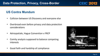 Data Protection, Privacy, Cross-Border

  US Contra Mundum

  • Collision between US Discovery and everyone else

  • Overbroad even before privacy and data protection
    considerations

  • Aérospatiale, Hague Convention v FRCP

  • Comity analysis supposed to balance competing
    interests

  • Good faith and hardship of compliance

                                                        Page 34
 