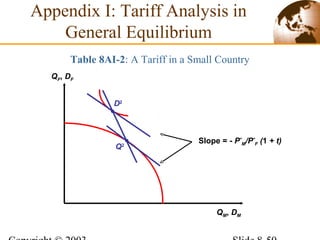 QF, DF
QM, DM
Q2
D2
Slope = - P*
M/P*
F (1 + t)
Table 8AI-2: A Tariff in a Small Country
Appendix I: Tariff Analysis in
General Equilibrium
 