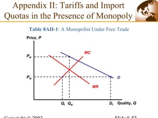 D
Appendix II: Tariffs and Import
Quotas in the Presence of Monopoly
Table 8AII-1: A Monopolist Under Free Trade
Price, P
Quality, Q
PW
PM
MC
MR
DfQMQf
 