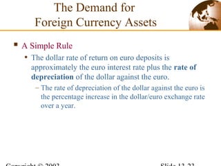 A Simple Rule
• The dollar rate of return on euro deposits is
approximately the euro interest rate plus the rate of
depreciation of the dollar against the euro.
– The rate of depreciation of the dollar against the euro is
the percentage increase in the dollar/euro exchange rate
over a year.
The Demand for
Foreign Currency Assets
 