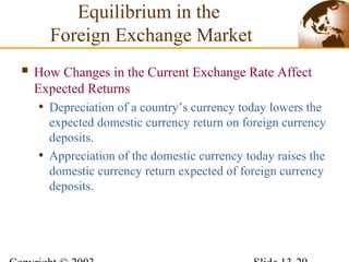  How Changes in the Current Exchange Rate Affect
Expected Returns
• Depreciation of a country’s currency today lowers the
expected domestic currency return on foreign currency
deposits.
• Appreciation of the domestic currency today raises the
domestic currency return expected of foreign currency
deposits.
Equilibrium in the
Foreign Exchange Market
 