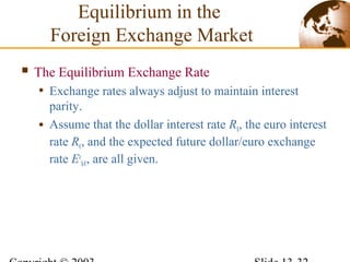 The Equilibrium Exchange Rate
• Exchange rates always adjust to maintain interest
parity.
• Assume that the dollar interest rate R$, the euro interest
rate R€, and the expected future dollar/euro exchange
rate Ee
$/€, are all given.
Equilibrium in the
Foreign Exchange Market
 