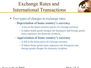 • Two types of changes in exchange rates:
– Depreciation of home country’s currency
– A rise in the home currency prices of a foreign currency
– It makes home goods cheaper for foreigners and foreign goods
more expensive for domestic residents.
– Appreciation of home country’s currency
– A fall in the home price of a foreign currency
– It makes home goods more expensive for foreigners and
foreign goods cheaper for domestic residents.
Exchange Rates and
International Transactions
 
