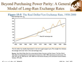 Beyond Purchasing Power Parity: A General
Model of Long-Run Exchange Rates
Figure 15-5: The Real Dollar/Yen Exchange Rate, 1950-2000
 