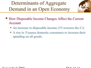  How Disposable Income Changes Affect the Current
Account
• An increase in disposable income (Yd
) worsens the CA.
• A rise in Yd
causes domestic consumers to increase their
spending on all goods.
Determinants of Aggregate
Demand in an Open Economy
 