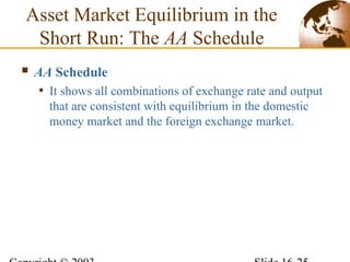  AA Schedule
• It shows all combinations of exchange rate and output
that are consistent with equilibrium in the domestic
money market and the foreign exchange market.
Asset Market Equilibrium in the
Short Run: The AA Schedule
 