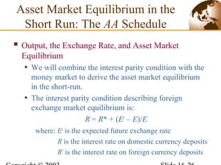  Output, the Exchange Rate, and Asset Market
Equilibrium
• We will combine the interest parity condition with the
money market to derive the asset market equilibrium
in the short-run.
• The interest parity condition describing foreign
exchange market equilibrium is:
R = R* + (Ee
– E)/E
where: Ee
is the expected future exchange rate
R is the interest rate on domestic currency deposits
R*
is the interest rate on foreign currency deposits
Asset Market Equilibrium in the
Short Run: The AA Schedule
 