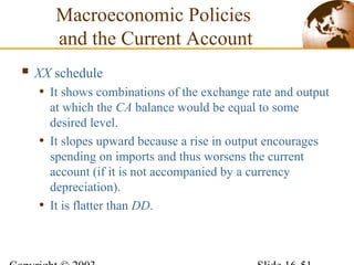 Macroeconomic Policies
and the Current Account
 XX schedule
• It shows combinations of the exchange rate and output
at which the CA balance would be equal to some
desired level.
• It slopes upward because a rise in output encourages
spending on imports and thus worsens the current
account (if it is not accompanied by a currency
depreciation).
• It is flatter than DD.
 