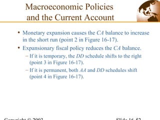 • Monetary expansion causes the CA balance to increase
in the short run (point 2 in Figure 16-17).
• Expansionary fiscal policy reduces the CA balance.
– If it is temporary, the DD schedule shifts to the right
(point 3 in Figure 16-17).
– If it is permanent, both AA and DD schedules shift
(point 4 in Figure 16-17).
Macroeconomic Policies
and the Current Account
 