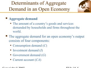 Determinants of Aggregate
Demand in an Open Economy
 Aggregate demand
• The amount of a country’s goods and services
demanded by households and firms throughout the
world.
 The aggregate demand for an open economy’s output
consists of four components:
• Consumption demand (C)
• Investment demand (I)
• Government demand (G)
• Current account (CA)
 