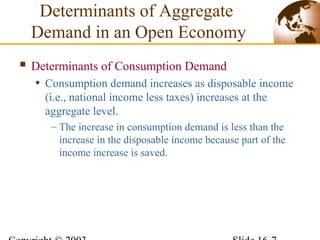  Determinants of Consumption Demand
• Consumption demand increases as disposable income
(i.e., national income less taxes) increases at the
aggregate level.
– The increase in consumption demand is less than the
increase in the disposable income because part of the
income increase is saved.
Determinants of Aggregate
Demand in an Open Economy
 