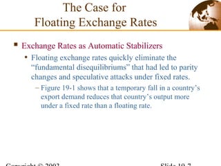 Exchange Rates as Automatic Stabilizers
• Floating exchange rates quickly eliminate the
“fundamental disequilibriums” that had led to parity
changes and speculative attacks under fixed rates.
– Figure 19-1 shows that a temporary fall in a country’s
export demand reduces that country’s output more
under a fixed rate than a floating rate.
The Case for
Floating Exchange Rates
 