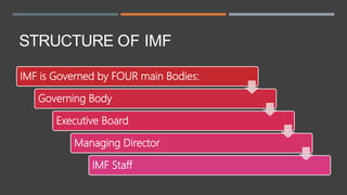 STRUCTURE OF IMF
IMF is Governed by FOUR main Bodies:
Governing Body
Executive Board
Managing Director
IMF Staff
 