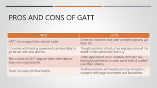 PROS AND CONS OF GATT
PROS CONS
GATT encouraged international trade.
Domestic industries that can't compete globally will
likely fail.
Countries with trading agreements are less likely to
go to war with one another.
The globalization of industries exposes more of the
world to risks within that industry.
The success of GATT inspired other international
deals and organizations.
Trade agreements could overrule domestic law,
forcing governments to cede some level of control
over their citizens.
Trade increases communication.
Small economies and businesses may struggle to
compete with large economies and businesses.
 
