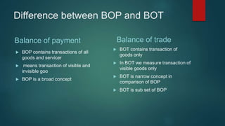 BOP disequilibrium &Monetary and fiscal measures for the adjustment in ...