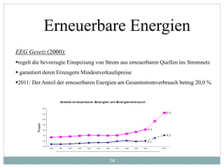 14
Erneuerbare Energien
EEG Gesetz (2000):
regelt die bevorzugte Einspeisung von Strom aus erneuerbaren Quellen ins Stromnetz
 garantiert deren Erzeugern Mindestverkaufspreise
2011: Der Anteil der erneuerbaren Energien am Gesamtstromverbrauch betrug 20,0 %
 