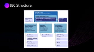 Iec Structure International Electrotechnical Commission.pptx