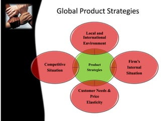 Global Product Strategies