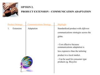 OPTION 2.PRODUCT EXTENSION – COMMUNICATION ADAPTATIONProduct Strategy	Communications Strategy	HighlightExtension	Adaptation			Standardized product with different				communications strategies across the				globe.				- Cost effective because 				communications adaptation is				less expensive than the tailoring				product to a local market.				- Can be used for consumer type 				products eg. Bicycles