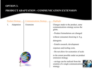 OPTION 3.PRODUCT ADAPTATION - COMMUNICATION EXTENSIONProduct Strategy	Communications Strategy	HighlightAdaptation	Extension			Changes made to the product, same					communications strategy across the 					globe.				- Product formulations are changed				without consumers knowing it. E.g.				detergents 				- Entails research, development				expenses and tooling costs.				- Do not allow for economies of scale				to the extent possible under an product 			extension strategy				- savings can be realized from the 			creation of a single communications 			strategy