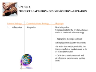 OPTION 4.PRODUCT ADAPTATION - COMMUNICATION ADAPTATIONProduct Strategy	Communications Strategy	HighlightAdaptation	Adaptation			Dual adaptation:							Changes made to the product, changes 					made to communications strategy 											- Recognizes the socio-cultural				differences from country to country				-To make this option profitable, the 			foreign market or markets need to be 			of sufficient volume				- Calls for extensive research and 			development expenses and tooling 			costs
